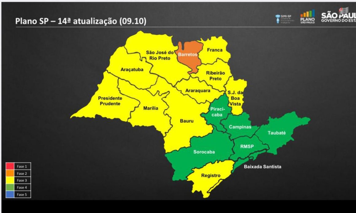 Governo do Estado publica novo decreto da quarentena; Limeira continua na Fase Verde