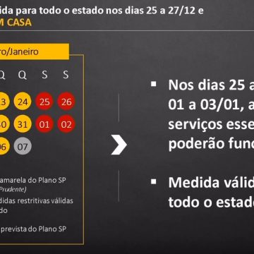 Só serviços essenciais poderão funcionar nos dias de festas em São Paulo