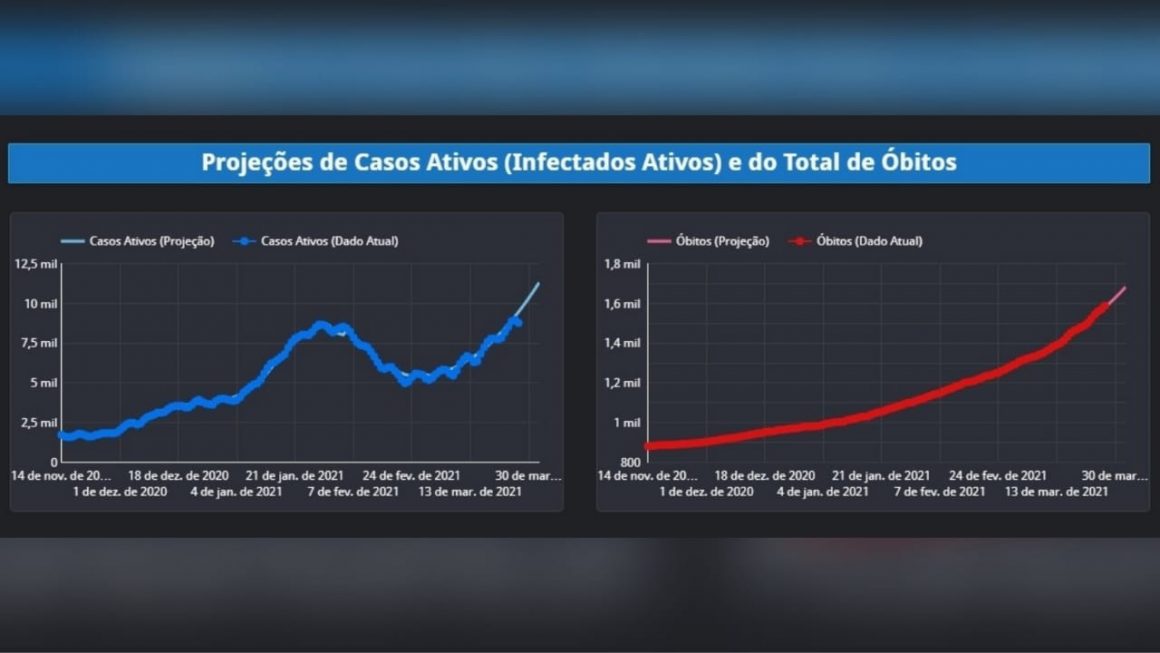 Limeira viveu a pior semana em casos e mortes por Covid-19 desde o início da pandemia