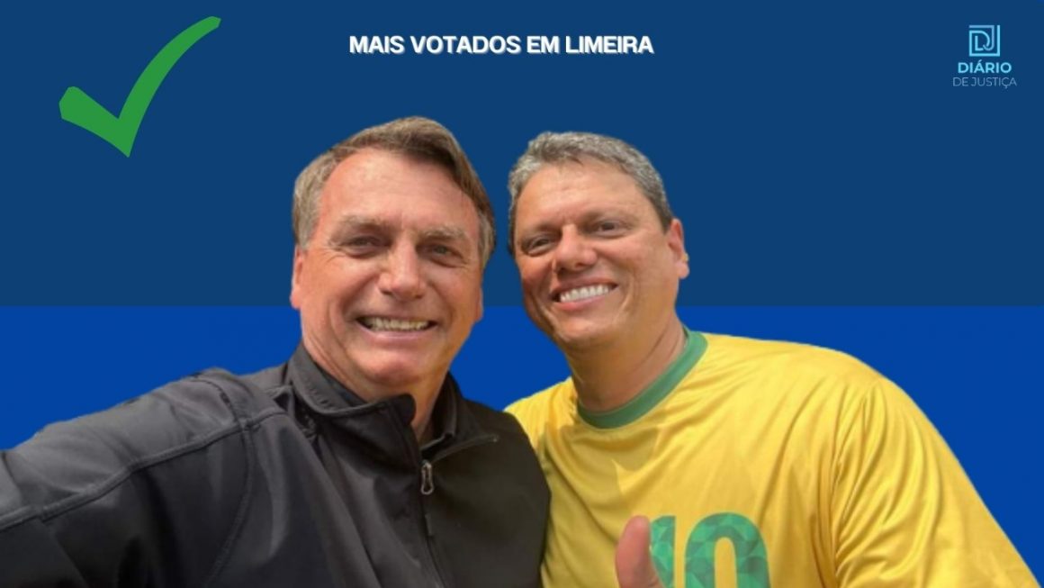Bolsonaro e Tarcísio repetem 1º turno e lideram votos em Limeira