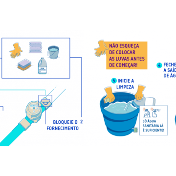 BRK de Limeira reforça a importância de manter a limpeza da caixa d’água